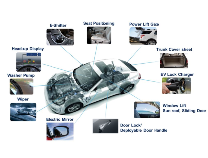 DC Motors trends in automotive body electronics
