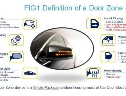 Next Generation Automotive Door Zone System ICs  boost Power Efficiency and allow further Car Electrification
