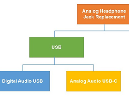 簡化從類比耳機插孔升級為數位音訊介面的設計過程