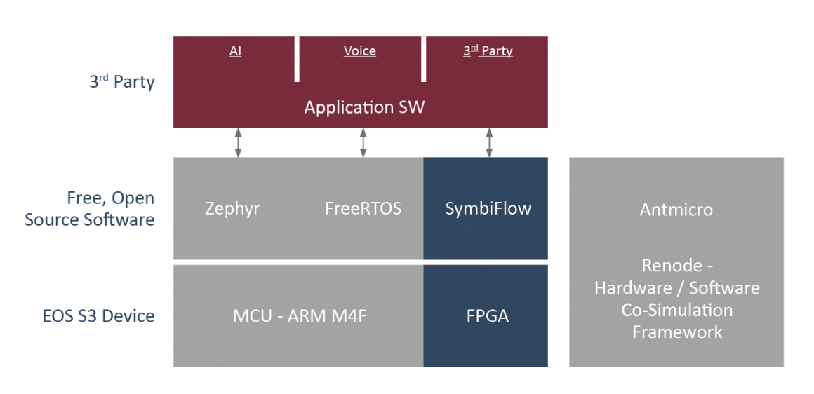 open source software tools diagram