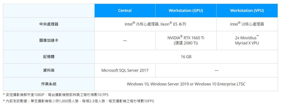 faceme_security_ch_3