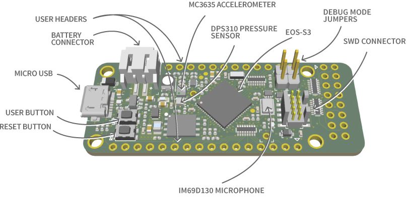 QuickFeather Dev Kit Diagram