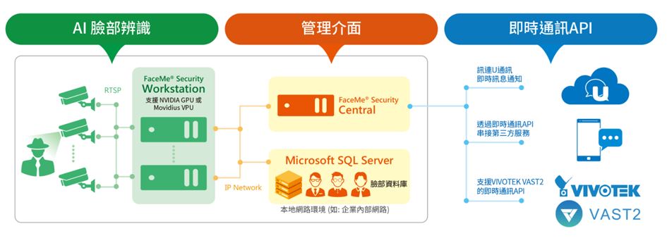 faceme_security_ch_1