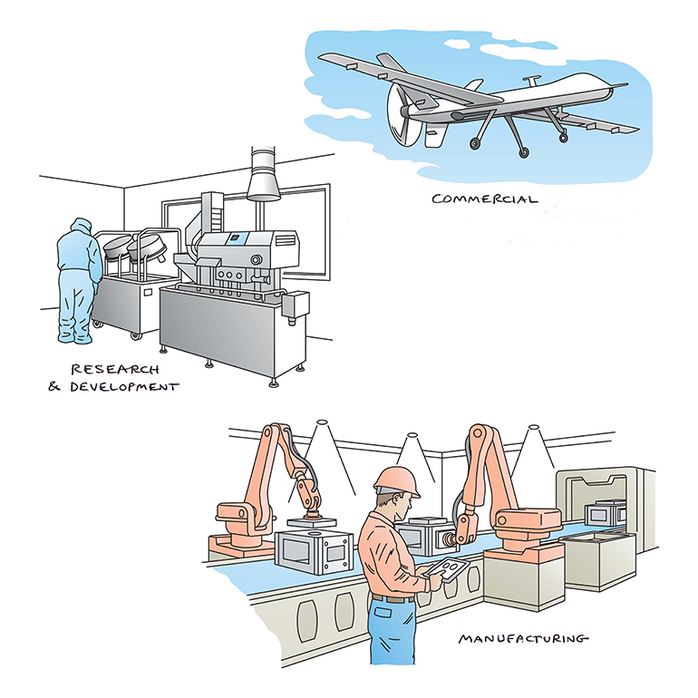 ND_Industrial-Applications_770wide