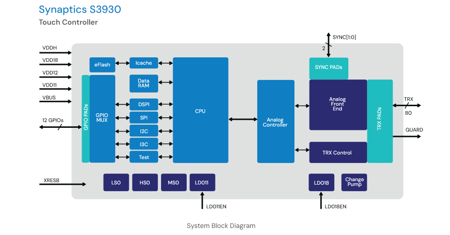 Synaptics S3930 系统框图