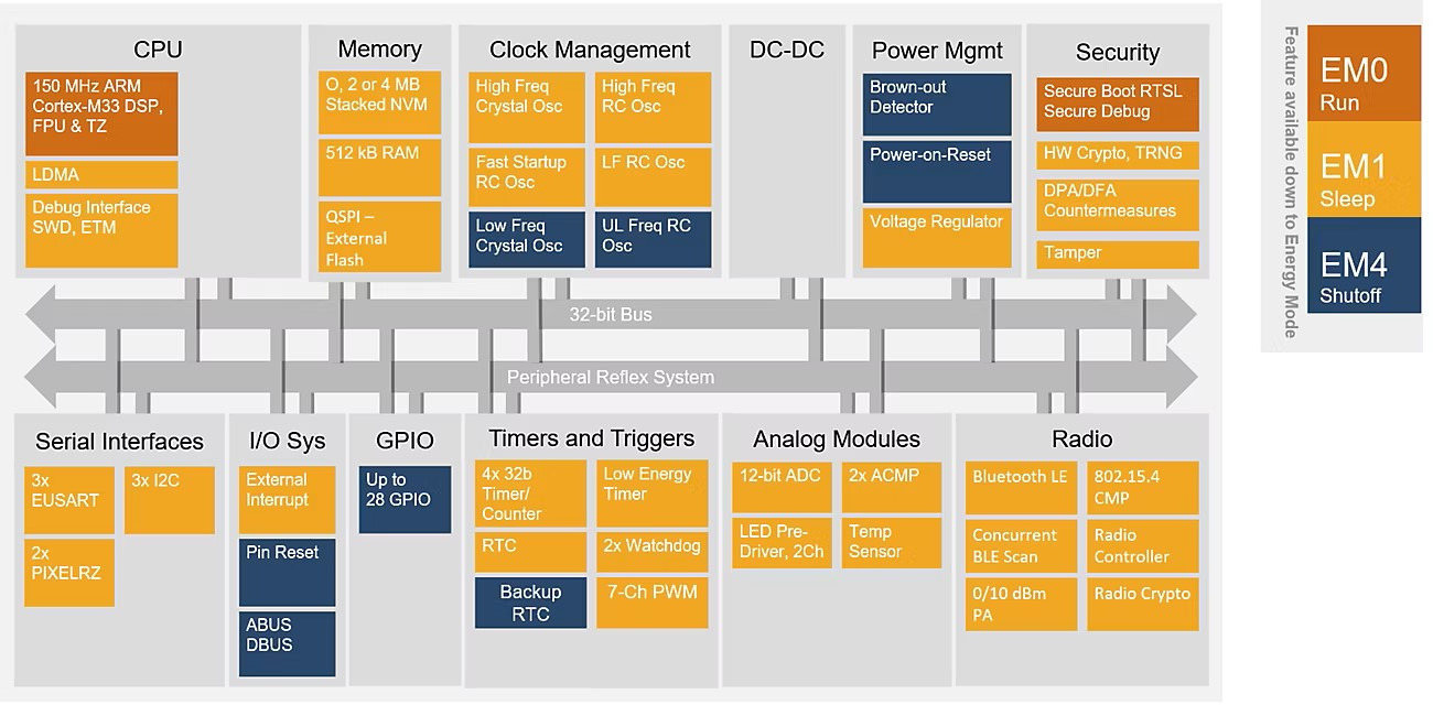 SiBG 301 Block Diagram