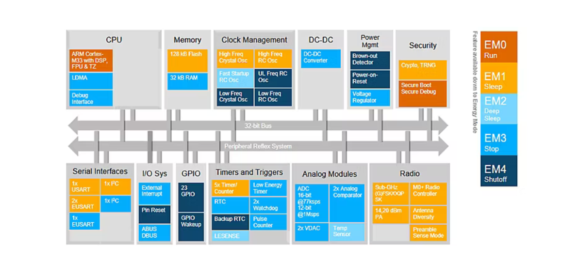 fg23-zg23-block-diagram