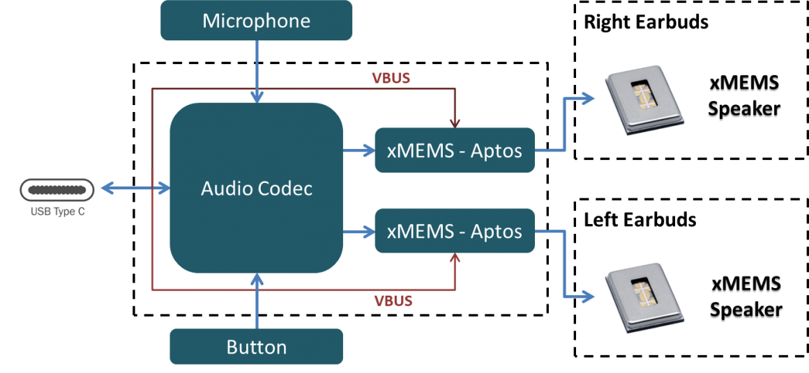 xMEMS High Fidelity Earbuds Solution Diagram