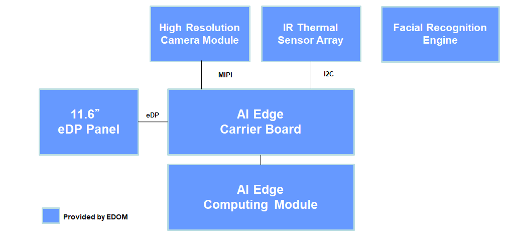 Dec Block Diagram
