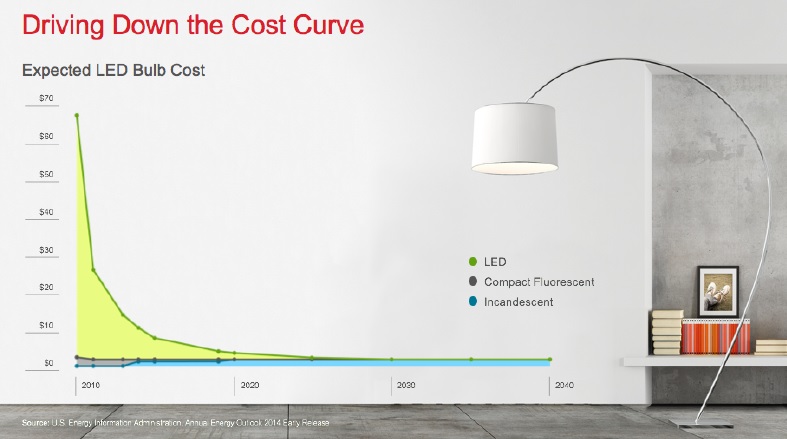 Driving-Down-the-Cost-Curve