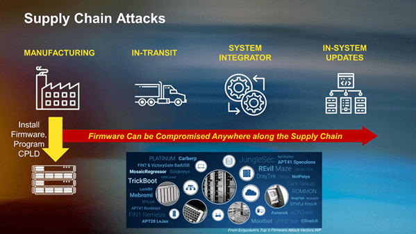 Supply Chain Attacks