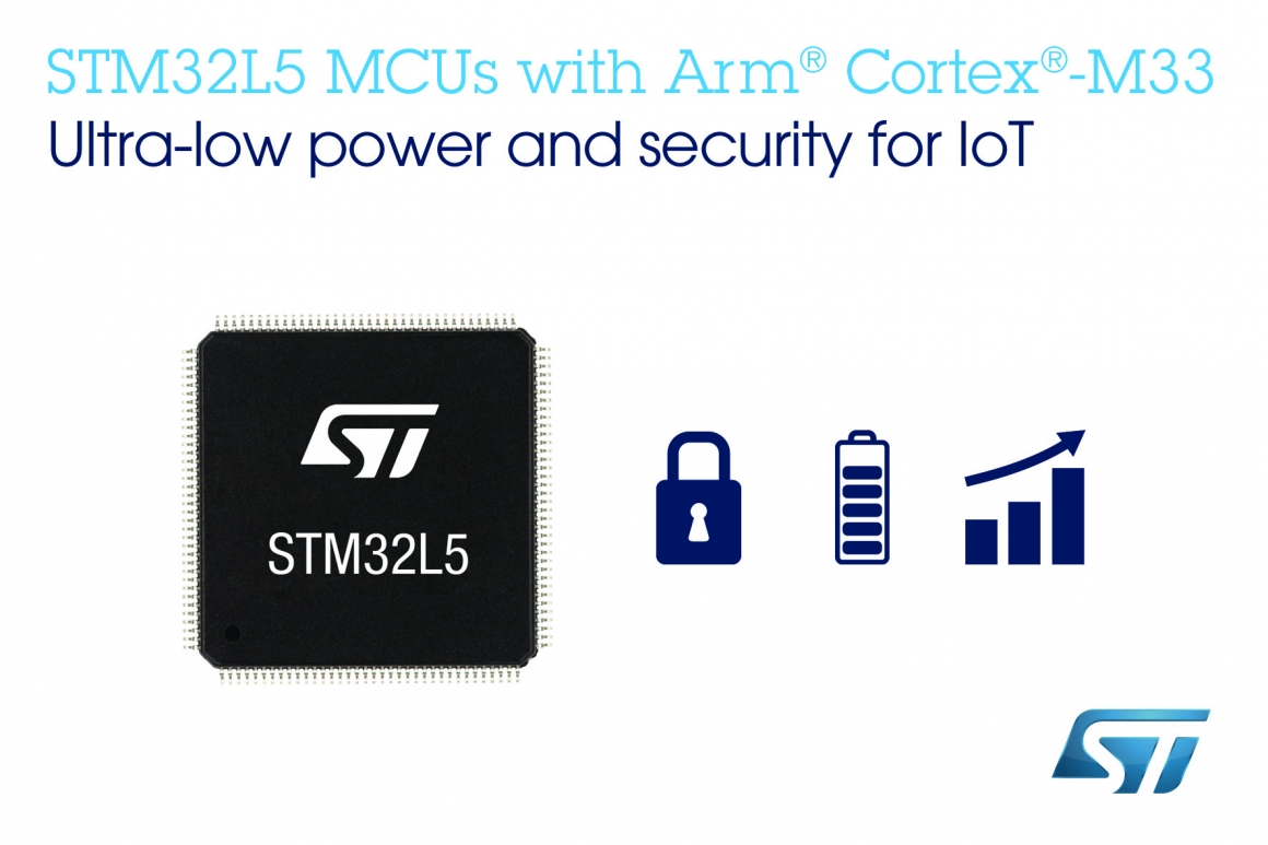 ST新闻稿2020年2月14日——意法半导体推出面向IoT的首款兼备超低功耗与数据安全的新一代STM32L5微控制器.docx