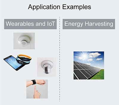 ROHM-BD70522GUL-Applications ROHM-BD70522GUL-Applications