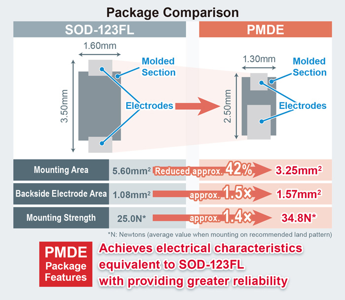 018_PMDE-package_EN_2
