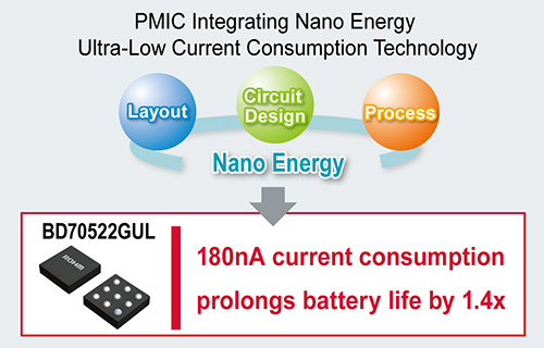 ROHM-PMIC-NanoEnergy ROHM-PMIC-NanoEnergy