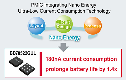 ROHM-PMIC-NanoEnergy