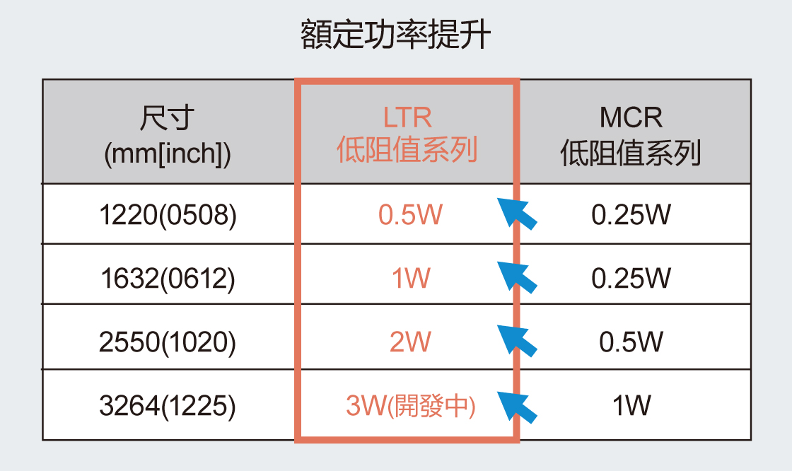 額定功率提升%20(2)