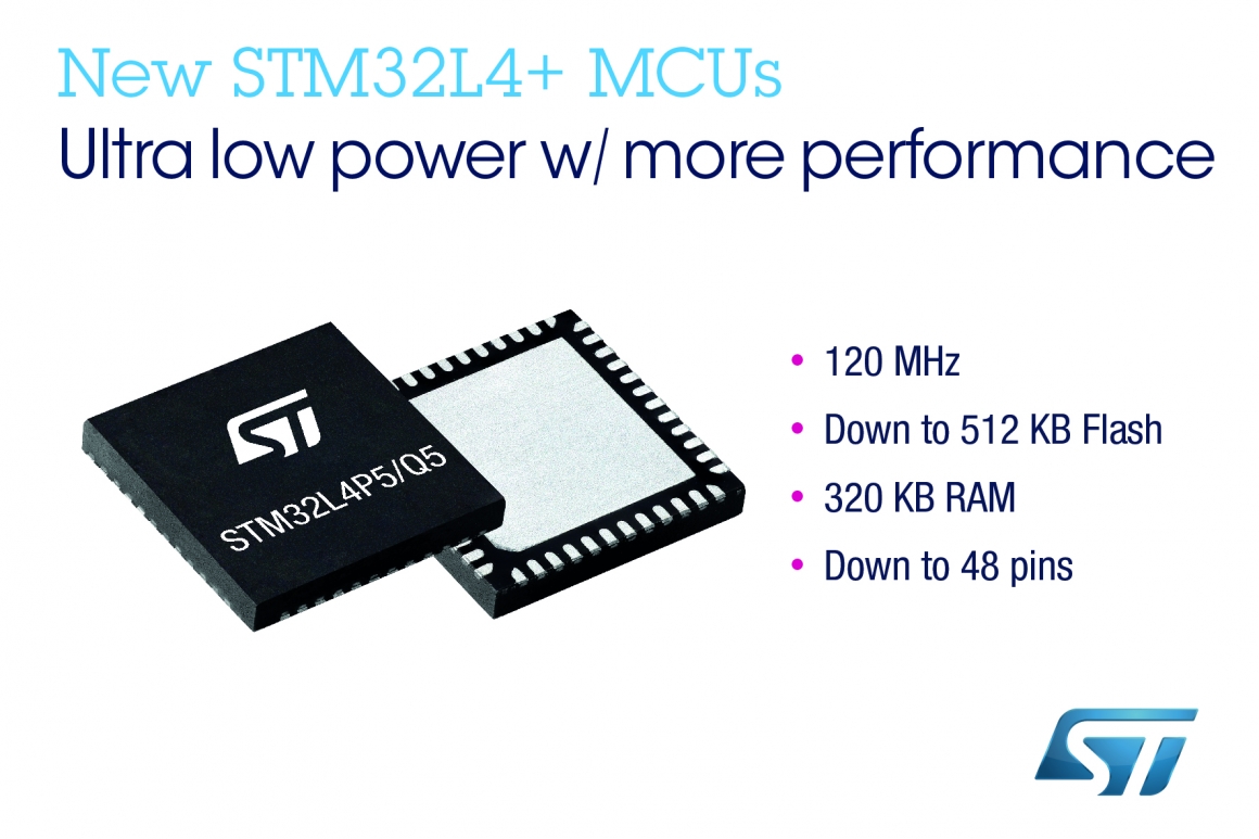 ST新闻稿2020年3月17日——意法半导体推出STM32L4 +微控制器,面向功耗和成本敏感的智能嵌入式应用 ST新闻稿2020年3月17日——意法半导体推出STM32L4 +微控制器,面向功耗和成本敏感的智能嵌入式应用