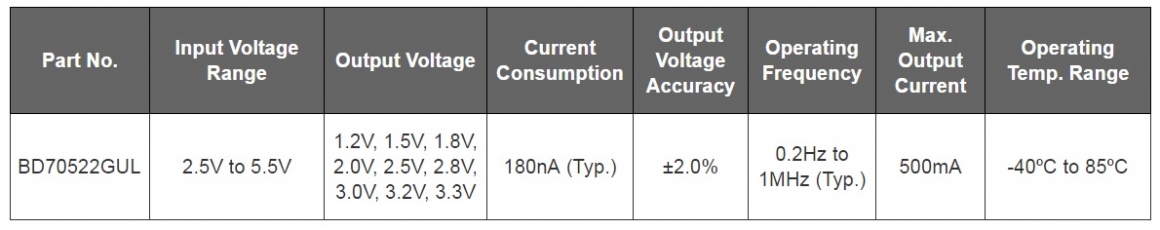ROHM-BD70522GUL-TargetApplication ROHM-BD70522GUL-TargetApplication