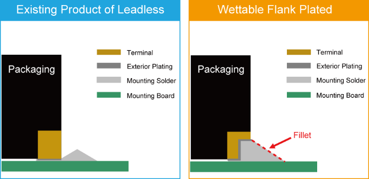 XDL601_XDL602_WFP_E XDL601_XDL602_WFP_E