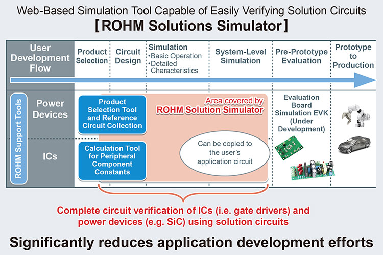 132_ROHM-Solution-Simulator_EN_1