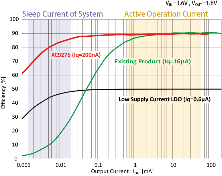 XC9276-fig1-E XC9276-fig1-E
