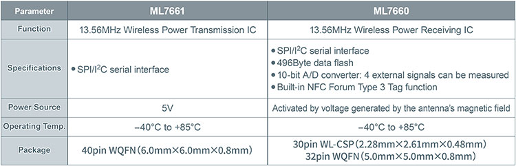 073_LAPIS_Wireless-Power-Transfer-Chipset_EN_6